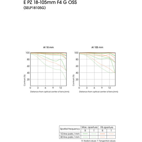 Sony E PZ 18-105mm f/4 G OSS Lens Camera tek