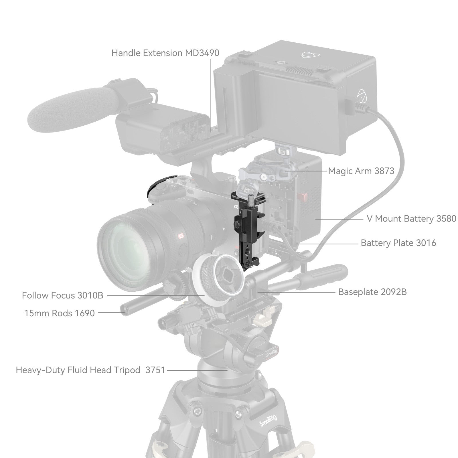 SMALLRIG CAMERA CAGE FOR SONY FX30/FX3