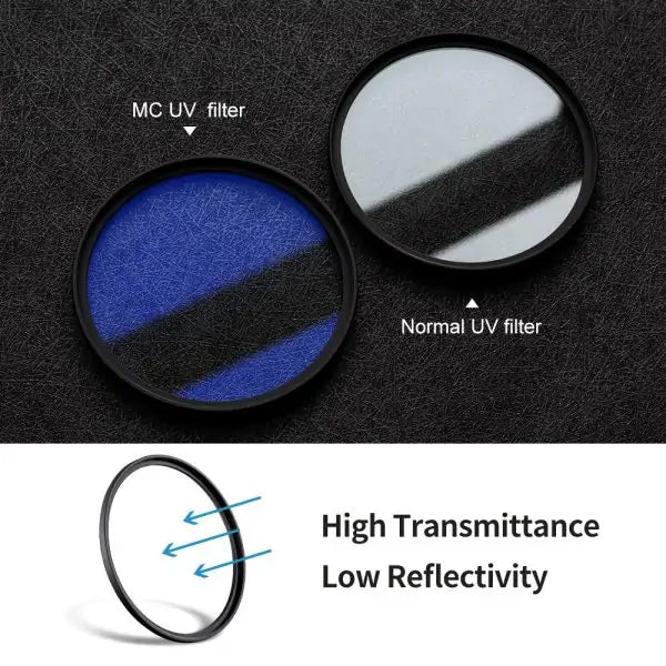 K&F CONCEPT CLASSIC SERIES HMC UV FILTER 40.5MM