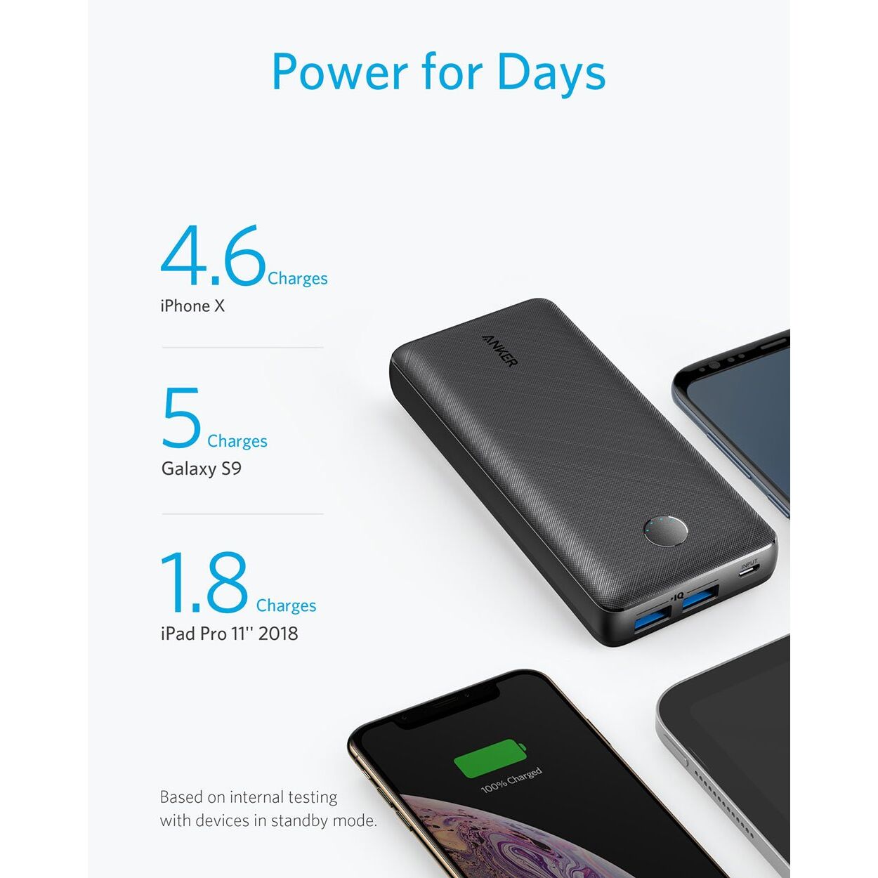 Anker Powercore Power Bank - 20 000mAh Camera tek