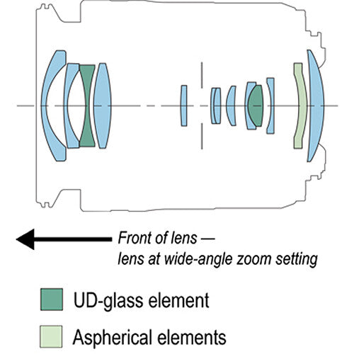 Canon RF 24mm f/1.8 Macro IS STM Lens Camera tek