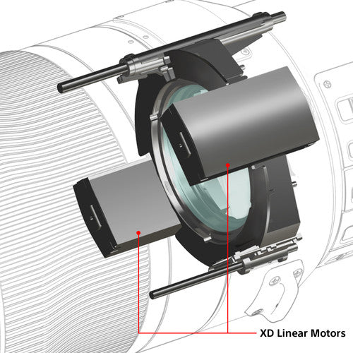 Sony FE 600mm f/4 GM OSS Lens Camera tek