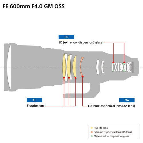 Sony FE 600mm f/4 GM OSS Lens Camera tek