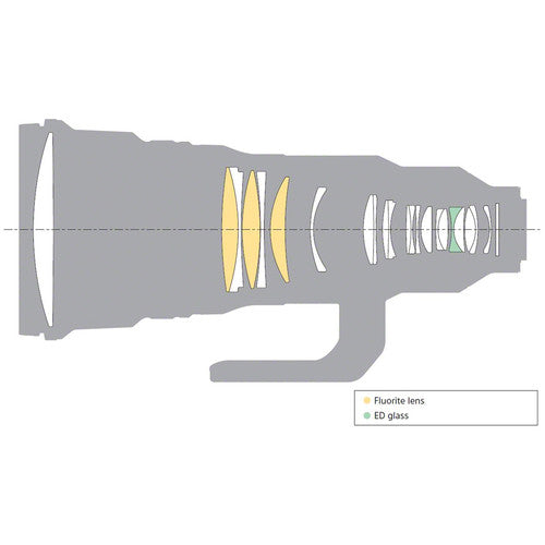 Sony FE 400mm f/2.8 GM OSS Lens Camera tek