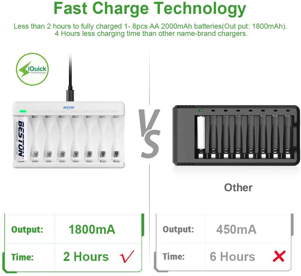 Beston 8x AA/AAA USB Battery Charger Camera tek