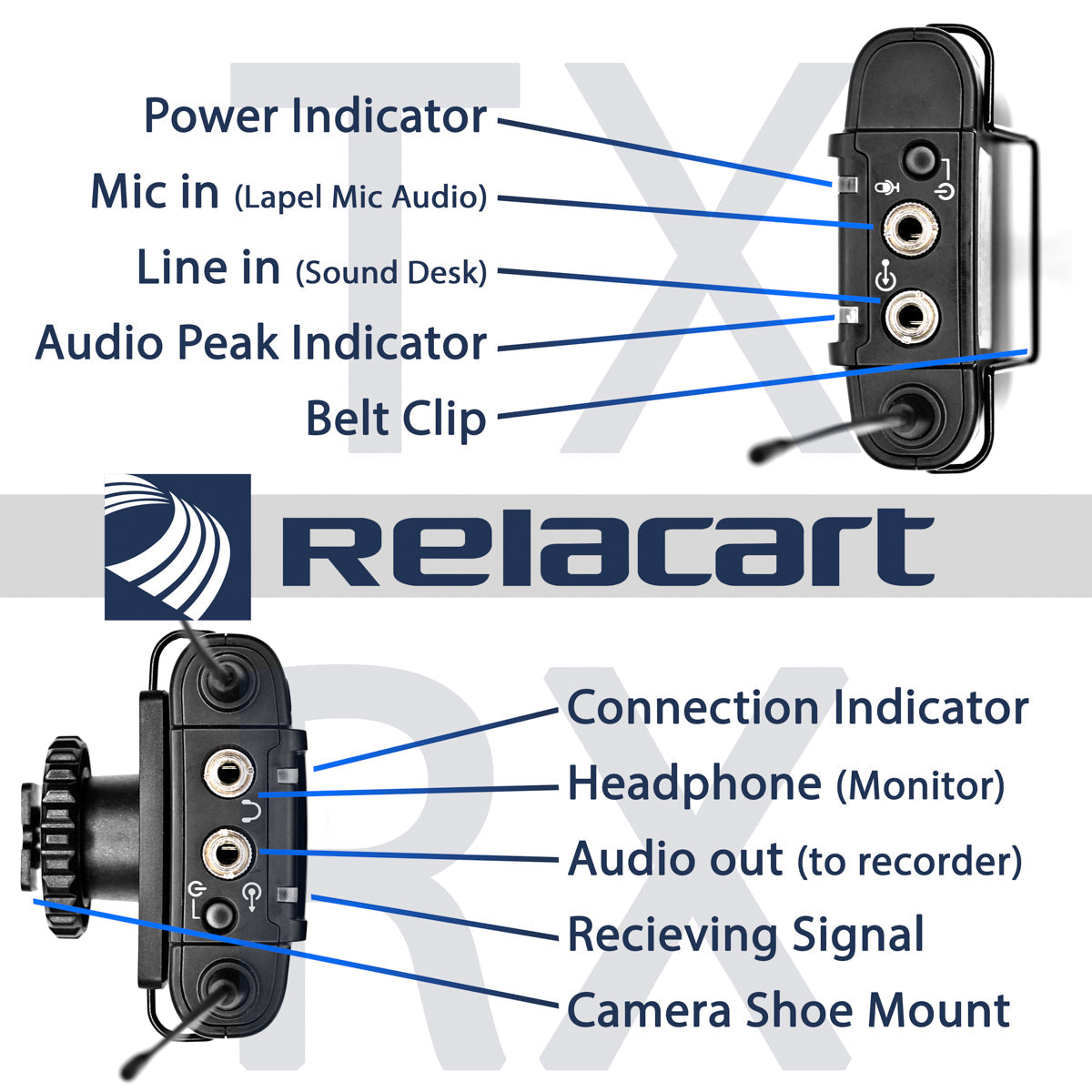 Rental RELACART DUAL WIRELESS LAPEL MIC KIT Rental - From R390 P/Day Camera tek