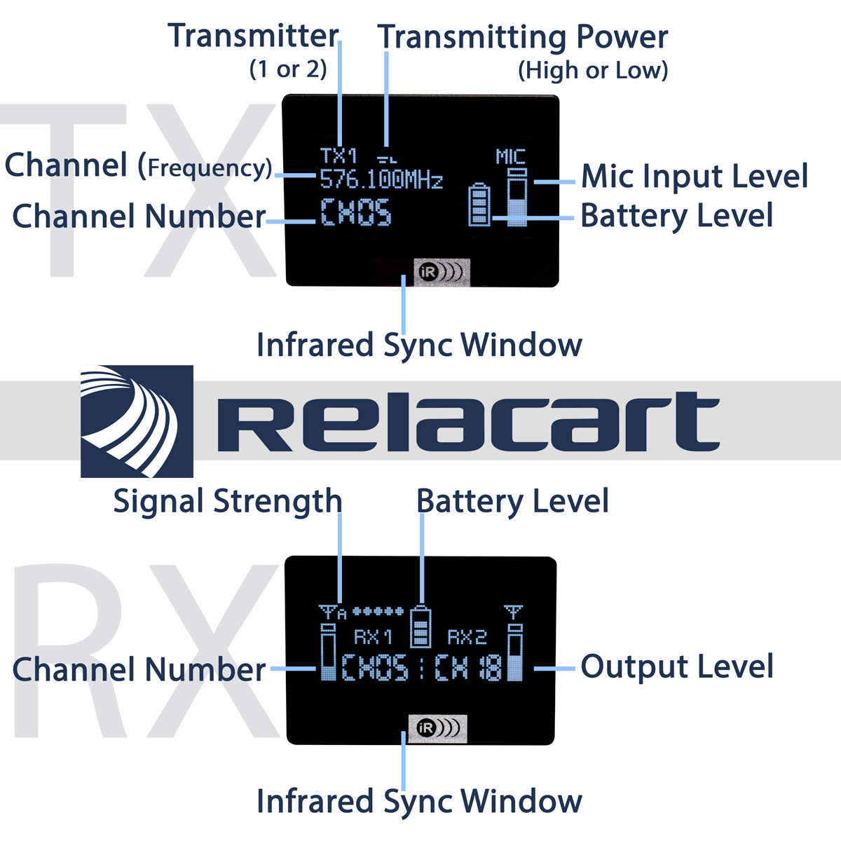 Rental RELACART DUAL WIRELESS LAPEL MIC KIT Rental - From R390 P/Day Camera tek