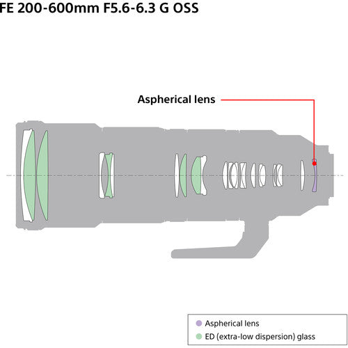 Sony FE 200-600mm f/5.6-6.3 G OSS Lens Camera tek