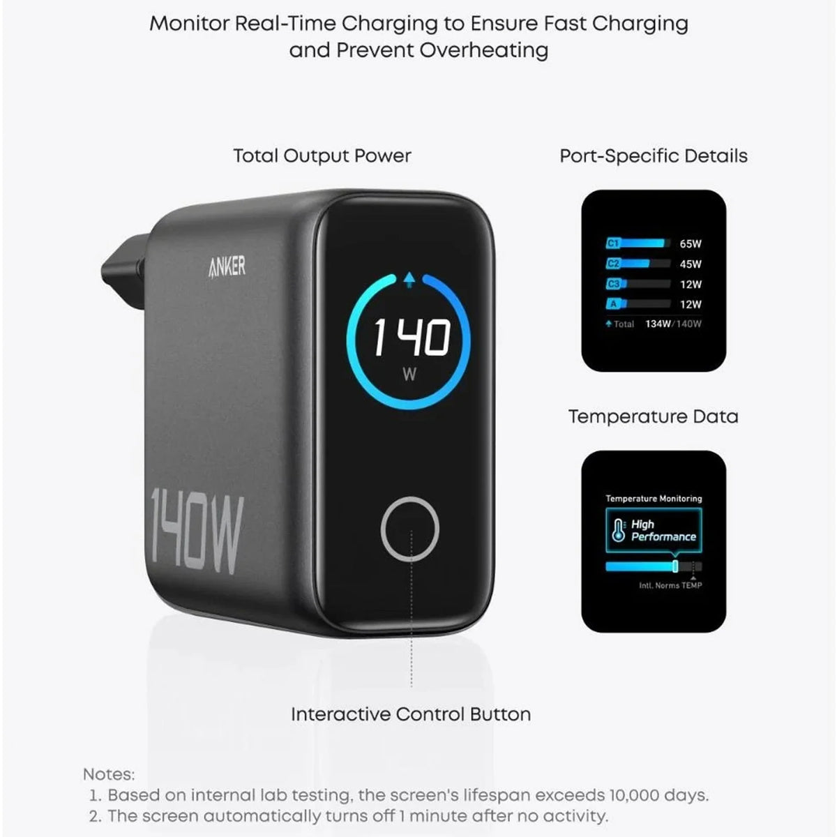 ANKER 4-PORT 140W PD WALL CHARGER Camera tek