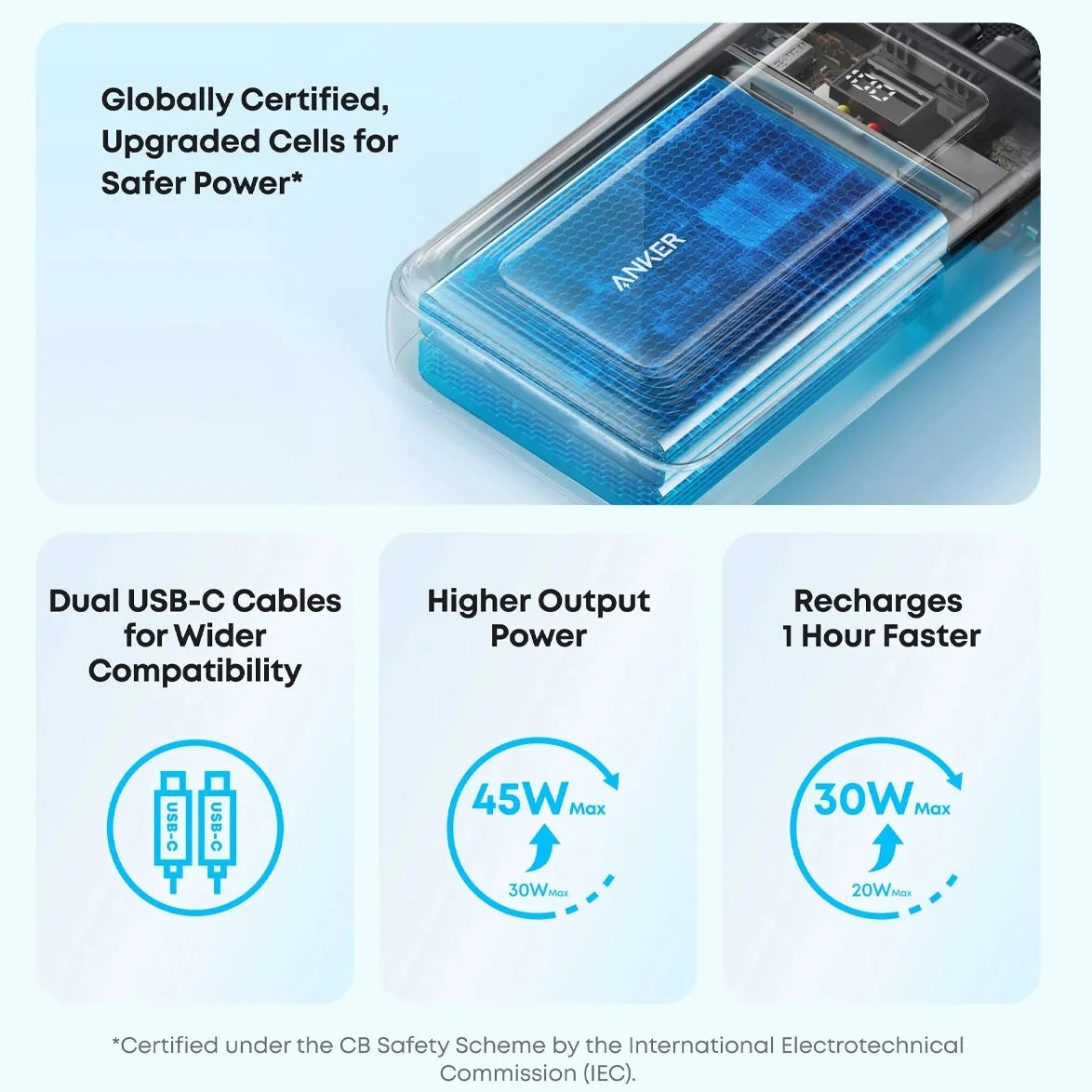 ANKER ZOLO POWER BANK 20 000 MAH - BUILT-IN DUAL USB-C CABLES Camera tek