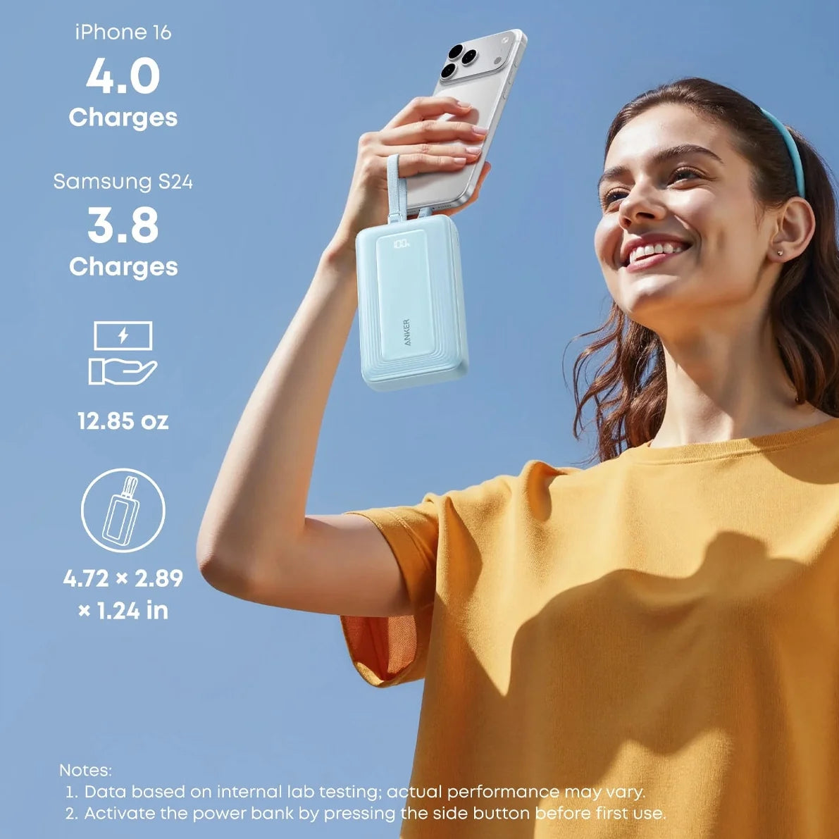 ANKER ZOLO POWER BANK 20 000 MAH - BUILT-IN DUAL USB-C CABLES Camera tek