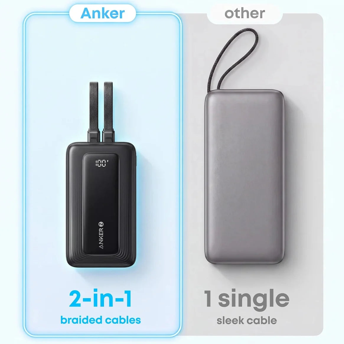 ANKER ZOLO POWER BANK 20 000 MAH - BUILT-IN DUAL USB-C CABLES Camera tek