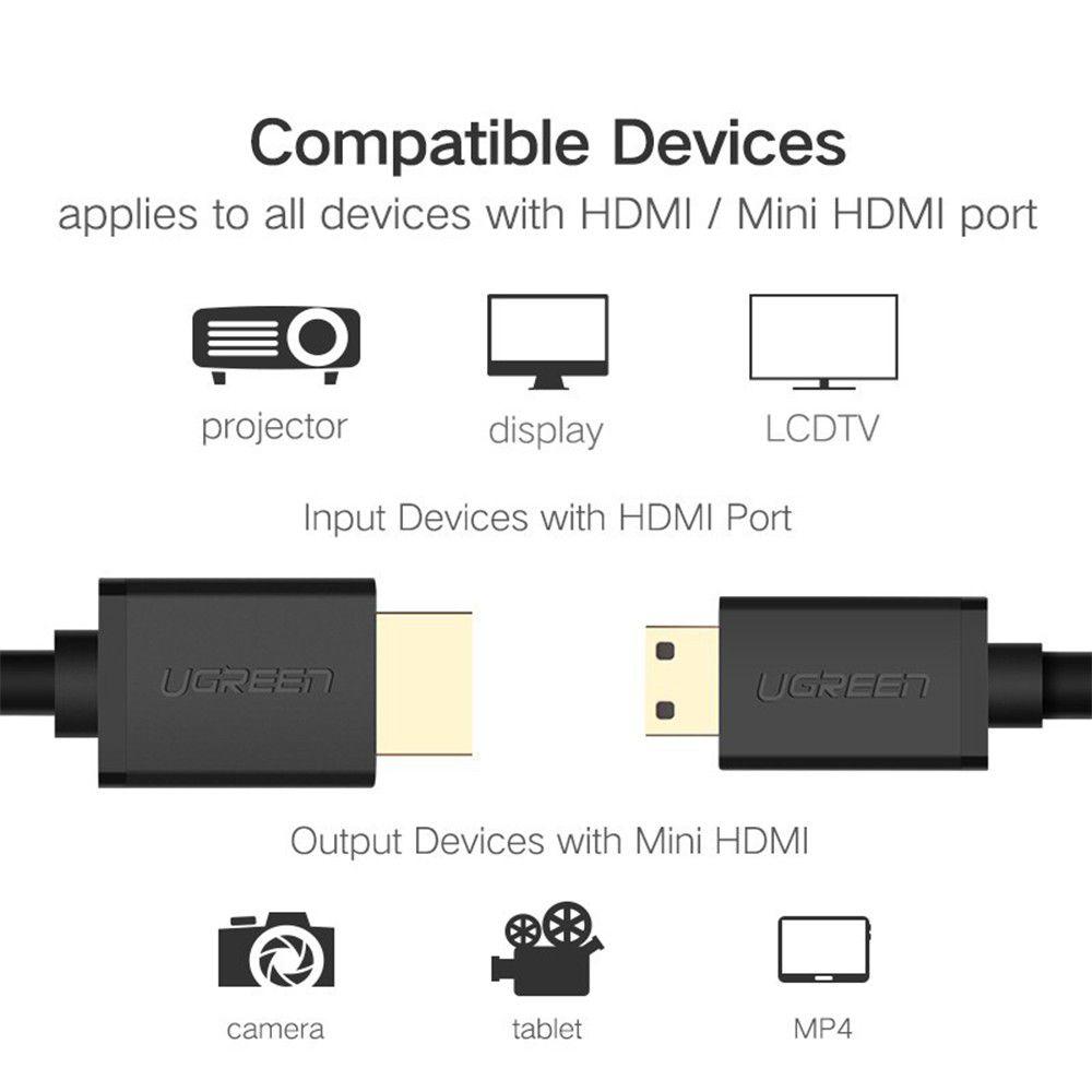 UGREEN MINI HDMI MALE TO HDMI MALE CABLE 1.5M Camera tek