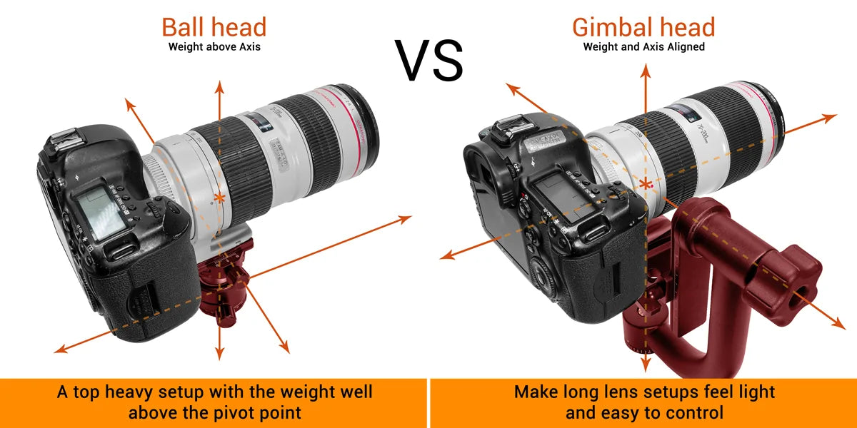 K&F CONCEPT GIMBAL HEAD FOR LONG LENS PHOTOGRAPHY