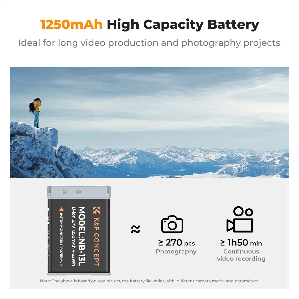 K&F CONCEPT DUAL BATTERY KIT FOR CANON NB-13L 2 BATTERIES AND DUAL CHARGER