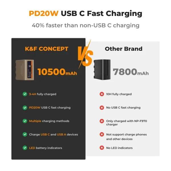 K&F NP-F970 BATTERY FOR SONY WITH USB-C CHARGING PORT