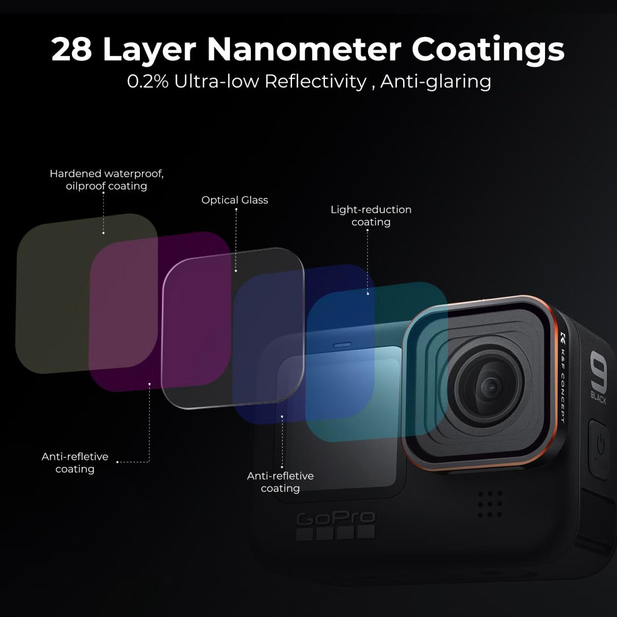 K&F UV FILTER FOR GOPRO HERO9,10,11,12,13 NANO X-SERIES Camera tek