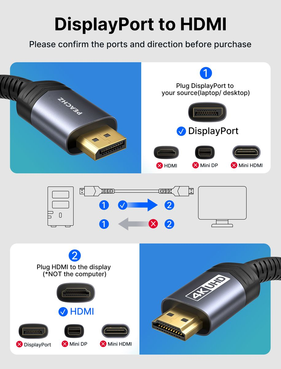 PEACHZ MINI HDMI TO HDMI CABLE 1.8M 4K 60HZ NYLON BRAIDED HIGH-SPEED CABLE
