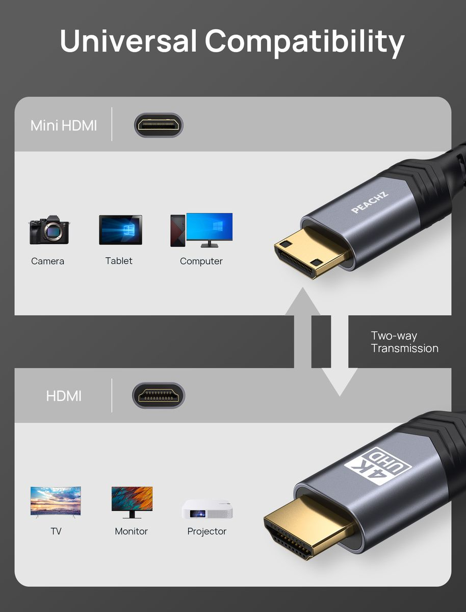 PEACHZ MINI HDMI TO HDMI CABLE 1.8M 4K 60HZ NYLON BRAIDED HIGH-SPEED CABLE
