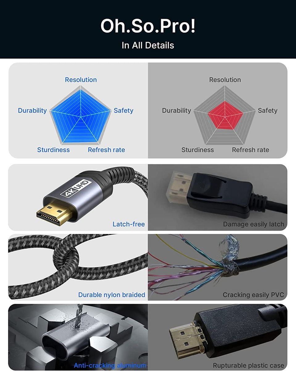 PEACHZ MICRO HDMI TO HDMI CABLE 2M 4K 60HZ NYLON BRAIDED HIGH-SPEED CABLE