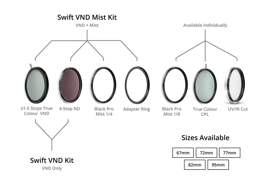 NiSi Swift VND Kit 82MM