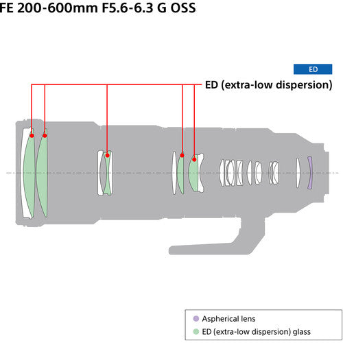 Sony FE 200-600mm f/5.6-6.3 G OSS Lens Camera tek